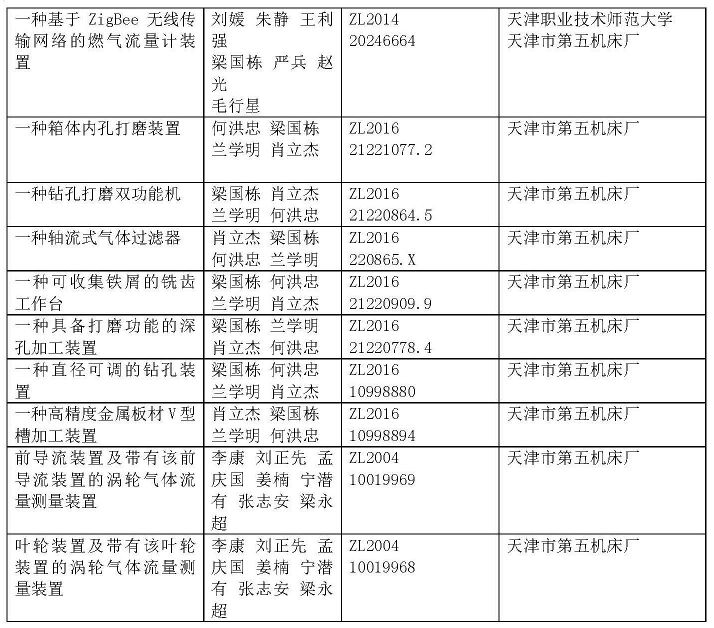 10.專利明細(xì)表圖2_看圖王.jpg