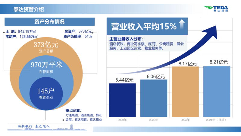 中國（北方）商用車產(chǎn)業(yè)園推介材料_04.png