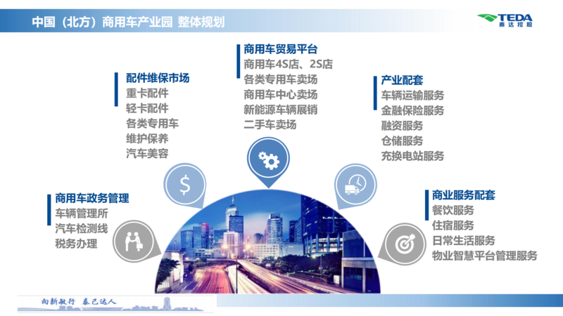 中國（北方）商用車產(chǎn)業(yè)園推介材料_08.png